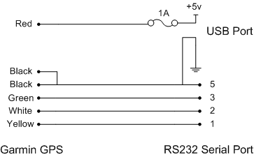 RS232 Schematic